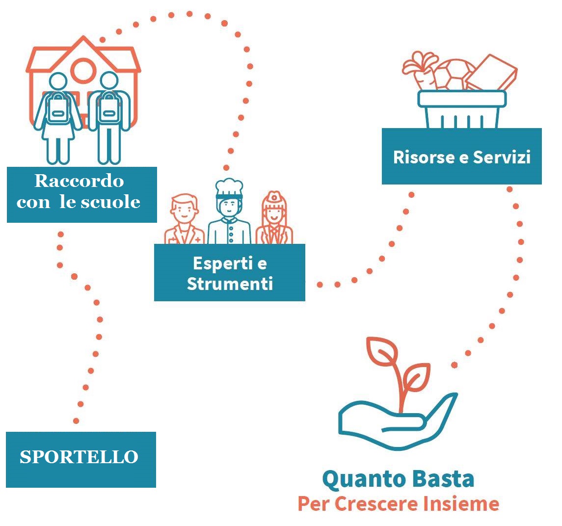 Mamma Loading: percorso per future e neo mamme. - Centro Polispecialistico  Beccaria